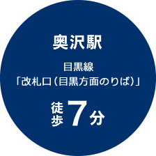 奥沢駅