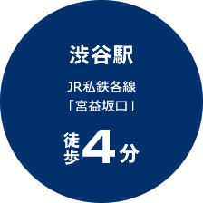 渋谷駅 JR私鉄各線「宮益坂口」