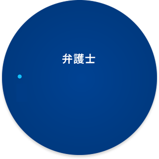 弁護士 ●宮益坂ザ・ファーム法律会計事務所 阿部先生 ●みなと青山法律事務所 馬渕先生 ●竹田・長谷川法律事務所 長谷川先生