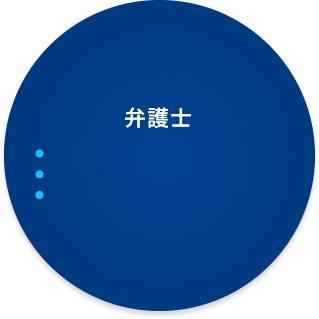 弁護士 ●宮益坂ザ・ファーム法律会計事務所 阿部先生 ●みなと青山法律事務所 馬渕先生 ●竹田・長谷川法律事務所 長谷川先生