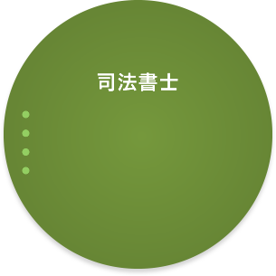 司法書士 ●司法書士法人永田事務所永田先生 ●司法書士帆人中央法務事務所長村先生 ●千代田法務会計事務所清水先